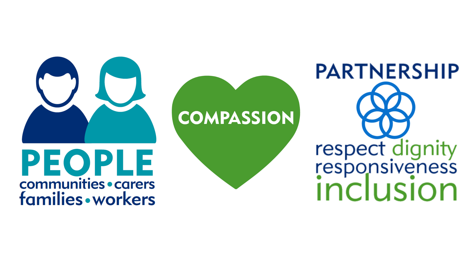 People, compassion, partnership icons